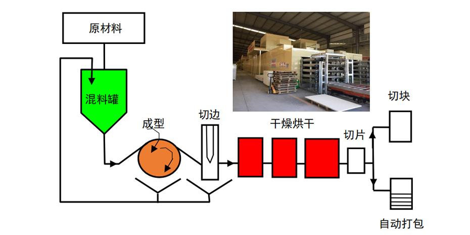 电缆防火涂料